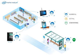 相聚英特爾物聯(lián)網(wǎng)合作伙伴峰會(huì) 杰和科技與行業(yè)伙伴共謀發(fā)展