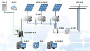 中達(dá)電通成功打造2.117MW金太陽(yáng)示范項(xiàng)目 開啟建筑電力系統(tǒng)安裝新范式